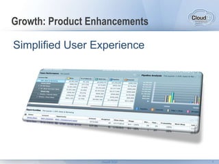 Take Corrective ActionSmarter Managers… More Revenue