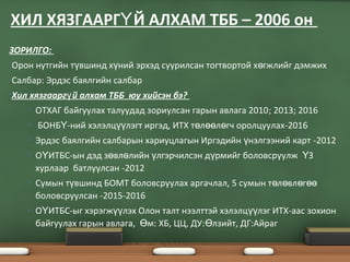 ЗОРИЛГО:
•Орон нутгийн т вшинд х ний эрхэд суурилсан тогтвортой х гжлийг дэмжихү ү ө
•Салбар: Эрдэс баялгийн салбар
•Хил хязгаарг й алхам ТББ юу хийсэн бэ?ү
 ОТХАГ байгуулах талуудад зориулсан гарын авлага 2010; 2013; 2016
 БОНБ -ний хэлэлц лэгт иргэд, ИТХ т л л гч оролцуулахҮ үү ө өө ө -2016
 Эрдэс баялгийн салбарын хариуцлагын Иргэдийн нэлгээний картү -2012
 О ИТБС-ын дэд з вл лийн лгэрчилсэн д рмийг боловсруулж ЗҮ ө ө ү ү Ү
хурлаар батлуулсан -2012
 Сумын т вшинд БОМТ боловсруулах аргачлал, 5 сумын т л вл гү ө ө ө өө
боловсруулсан -2015-2016
 О ИТБС-ыг хэрэгж лэх Олон талт нээлттэй хэлэлц лэг ИТХ-аас зохионҮ үү үү
байгуулах гарын авлага, м: ХБ, ЦЦ, ДУ: лзийт, ДГ:АйрагӨ Ө
ХИЛ ХЯЗГААРГ Й АЛХАМ ТББ – 2006 онҮ
 