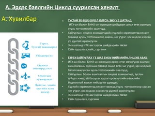 a. ТУСГАЙ З ВШ Р Л ОЛГОХ: ЭНЭ Е ШАТАНДӨ ӨӨ Ө Ү
ИТХ-ын болон БИНХ-ын оролцож шийдвэрт санал г х оролцооө ө
хууль тогтоомжийн заалтууд,
• Хайгуулын лиценз эзэмшигчдийн хуулийн хэрэгжилтэд хяналт
тавихад хууль тогтоомжоор заасан чиг рэг, эрх мэдлээ хэрхэнүү
р д нтэй хэрэгж лэхү ү үү
• Энэ шатанд ИТХ-аас гаргах шийдвэрийн т с лө ө
• Сайн туршлага, кейс, сургамж
a. ГЭРЭЭ БАЙГУУЛАХ Е ШАТ БУЮУ НИЙГМИЙН ЛИЦЕНЗ АВАХҮ
• ИТХ-ын болон БИНХ-ын оролцож орон нутаг х гж лэх хамтынө үү
ажиллагааны гэрээний т с лд санал г х чиг рэг, эрх мэдлийгө ө ө ө үү
баталгаажуулсан хууль тогтоомжийн заалтууд,
• Хайгуулын болон ашиглалтын лиценз эзэмшигчид, туслан
г йцэтгэгчидтэй багуулах гэрээг орон нутгийн х гжлийнү ө
бодлоготой хэрхэн нийц лж удирдах,үү
• Хуулийн хэрэгжилтэд хяналт тавихад хууль тогтоомжоор заасан
чиг рэг, эрх мэдлээ хэрхэн р д нтэй хэрэгж лэхүү ү ү үү
• Энэ шатанд ИТХ-аас гаргах шийдвэрийн т с лө ө
• Сайн туршлага, сургамж
А. Хувилбар
А. Эрдэс баялгийн Циклд суурилсан хяналт
 