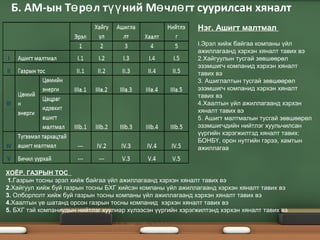 Б. АМ-ын Т р л т ний М чл гт суурилсан хяналтө ө үү ө ө
Нэг. Ашигт малтмал
I.Эрэл хийж байгаа компаны үйл
ажиллагаанд хэрхэн хяналт тавих вэ
2.Хайгуулын тусгай зөвшөөрөл
эзэмшигч компанид хэрхэн хяналт
тавих вэ
3. Ашиглалтын тусгай зөвшөөрөл
эзэмшигч компанид хэрхэн хяналт
тавих вэ
4.Хаалтын үйл ажиллагаанд хэрхэн
хяналт тавих вэ
5. Ашигт малтмалын тусгай зөвшөөрөл
эзэмшигчдийн нийтлэг хуульчилсан
үүргийн хэрэгжилтэд хяналт тавих:
БОНБҮ, орон нутгийн гэрээ, хамтын
ажиллагаа
ХОЁР. ГАЗРЫН ТОС
1.Газрын тосны эрэл хийж байгаа үйл ажиллагаанд хэрхэн хяналт тавих вэ
2.Хайгуул хийж буй газрын тосны БХГ хийсэн компаны үйл ажиллагаанд хэрхэн хяналт тавих вэ
3. Олборлолт хийж буй газрын тосны компаны үйл ажиллагаанд хэрхэн хяналт тавих вэ
4.Хаалтын үе шатанд орсон газрын тосны компанид хэрхэн хяналт тавих вэ
5. БХГ тэй компаниудын нийтлэг хуулиар хүлээсэн үүргийн хэрэгжилтэнд хэрхэн хяналт тавих вэ
 