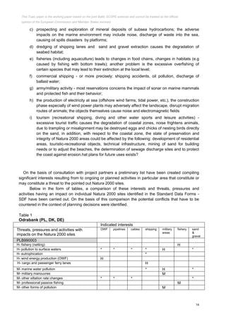 14
c) prospecting and exploration of mineral deposits of subsea hydrocarbons; the adverse
impacts on the marine environment may include noise, discharge of waste into the sea,
causing oil spills disasters by platforms;
d) dredging of shipping lanes and sand and gravel extraction causes the degradation of
seabed habitat;
e) fisheries (including aquaculture) leads to changes in food chains, changes in habitats (e.g
caused by fishing with bottom trawls); another problem is the excessive overfishing of
certain species that may lead to their extinction at the local level;
f) commercial shipping - or more precisely: shipping accidents, oil pollution, discharge of
ballast water;
g) army/military activity - most reservations concerns the impact of sonar on marine mammals
and protected fish and their behavior;
h) the production of electricity at sea (offshore wind farms, tidal power, etc.), the construction
phase especially of wind power plants may adversely affect the landscape, disrupt migration
routes of animals; the objects themselves cause noise and electromagnetic fields
i) tourism (recreational shipping, diving and other water sports and leisure activities) -
excessive tourist traffic causes the degradation of coastal zones, noise frightens animals,
due to trampling or misalignment may be destroyed eggs and chicks of nesting birds directly
on the sand, in addition, with respect to the coastal zone, the state of preservation and
integrity of Natura 2000 areas could be affected by the following: development of residential
areas, touristic-recreational objects, technical infrastructure, mining of sand for building
needs or to adjust the beaches, the determination of sewage discharge sites and to protect
the coast against erosion.hat plans for future uses exists?
On the basis of consultation with project partners a preliminary list have been created compiling
significant interests resulting from to ongoing or planned activities in particular area that constitute or
may constitute a threat to the pointed out Natura 2000 sites.
Below in the form of tables, a comparison of these interests and threats, pressures and
activities having an impact on individual Natura 2000 sites identified in the Standard Data Forms -
SDF have been carried out. On the basis of this comparison the potential conflicts that have to be
countered in the context of planning decisions were identified.
Table 1
Odrabank (PL, DK, DE)
Indicated interests
Threats, pressures and activities with
impacts on the Natura 2000 sites
OWF pipelines cables shipping military
areas
fishery sand
&
graval
PLB990003
H- fishery (netting) H
H- pollution to surface waters * * * * H *
H- eutrophication *
H- wind energy production (OWF) H
H- cargo and passenger ferry lanes H
M- marine water pollution * H *
M- military manouvres M
M- other siltation rate changes * * * *
M- professional passive fishing M
M- other forms of pollution M
This Topic paper is the working paper based on the joint Baltic SCOPE exercise and cannot be treated as the official
opinion of the European Commission and Member States involved.
 