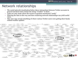 Published April 3, 2013   Page   14


Network relationships
 • The social network visualization below shows interactions between Twitter accounts in
   general and those that contain the string “weather” in them
 • Links are only made where the tweets in question mentioned “sandy”
 • Filtering the data in this way and then rendering network relationships can yield useful
   views
 • This view may reveal something of where various Twitter users were getting their Sandy
   related weather updates
 
