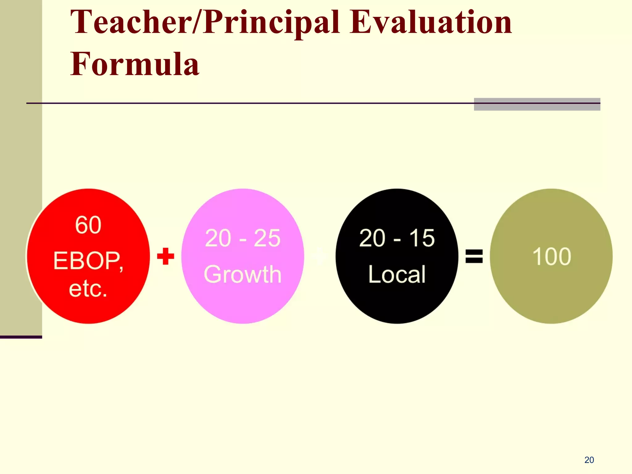 Teacher/Principal Evaluation
Formula




                               20
 
