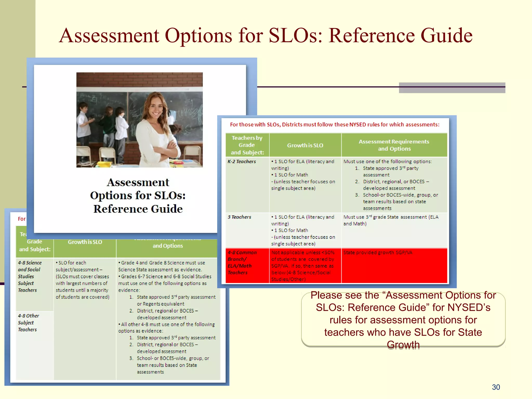 Assessment Options for SLOs: Reference Guide




                          Please see the “Assessment Options for
                           SLOs: Reference Guide” for NYSED’s
                              rules for assessment options for
                             teachers who have SLOs for State
                                           Growth



                                                               30
 