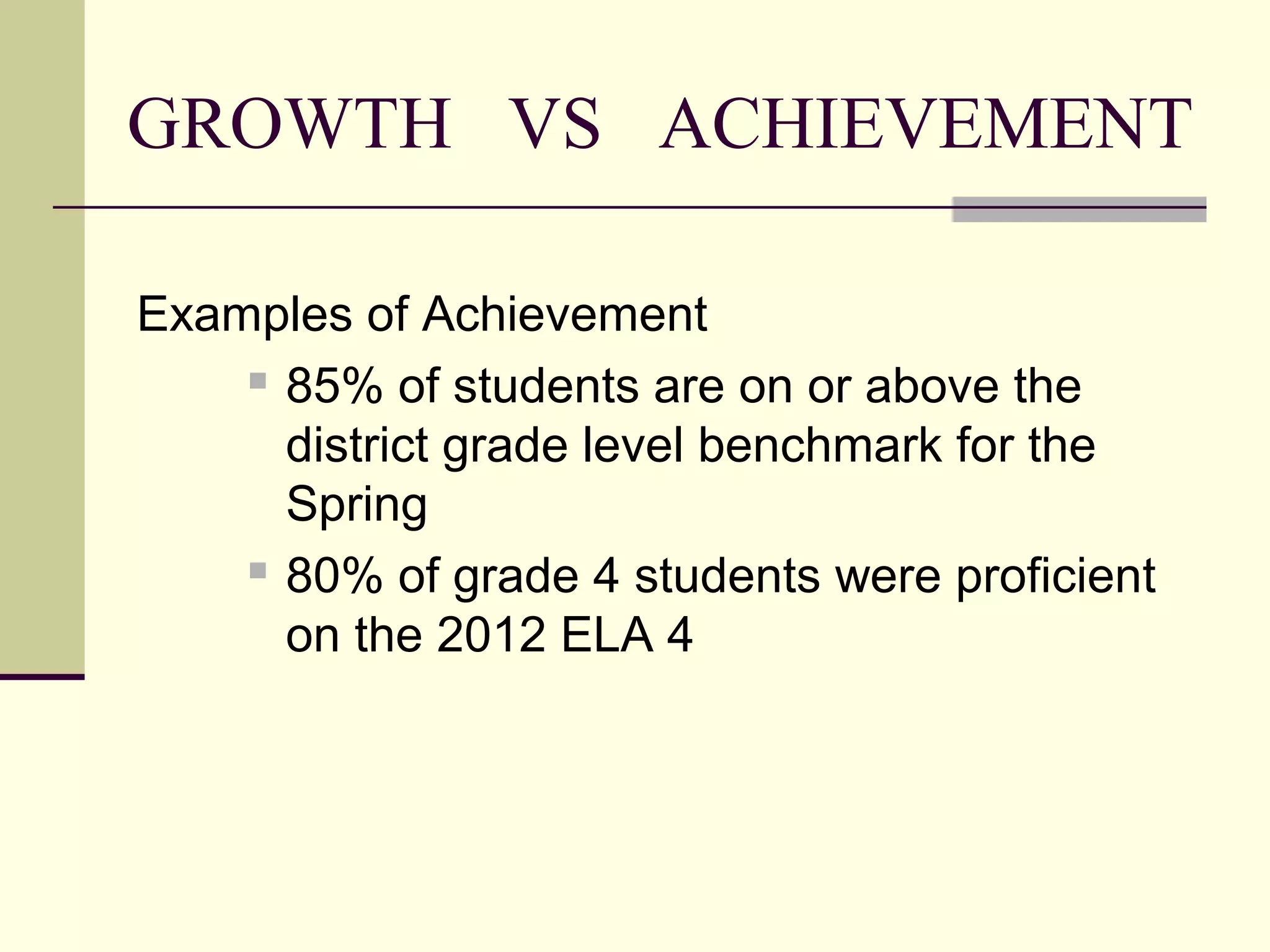 GROWTH VS ACHIEVEMENT

Examples of Achievement
     85% of students are on or above the

      district grade level benchmark for the
      Spring
     80% of grade 4 students were proficient

      on the 2012 ELA 4
 