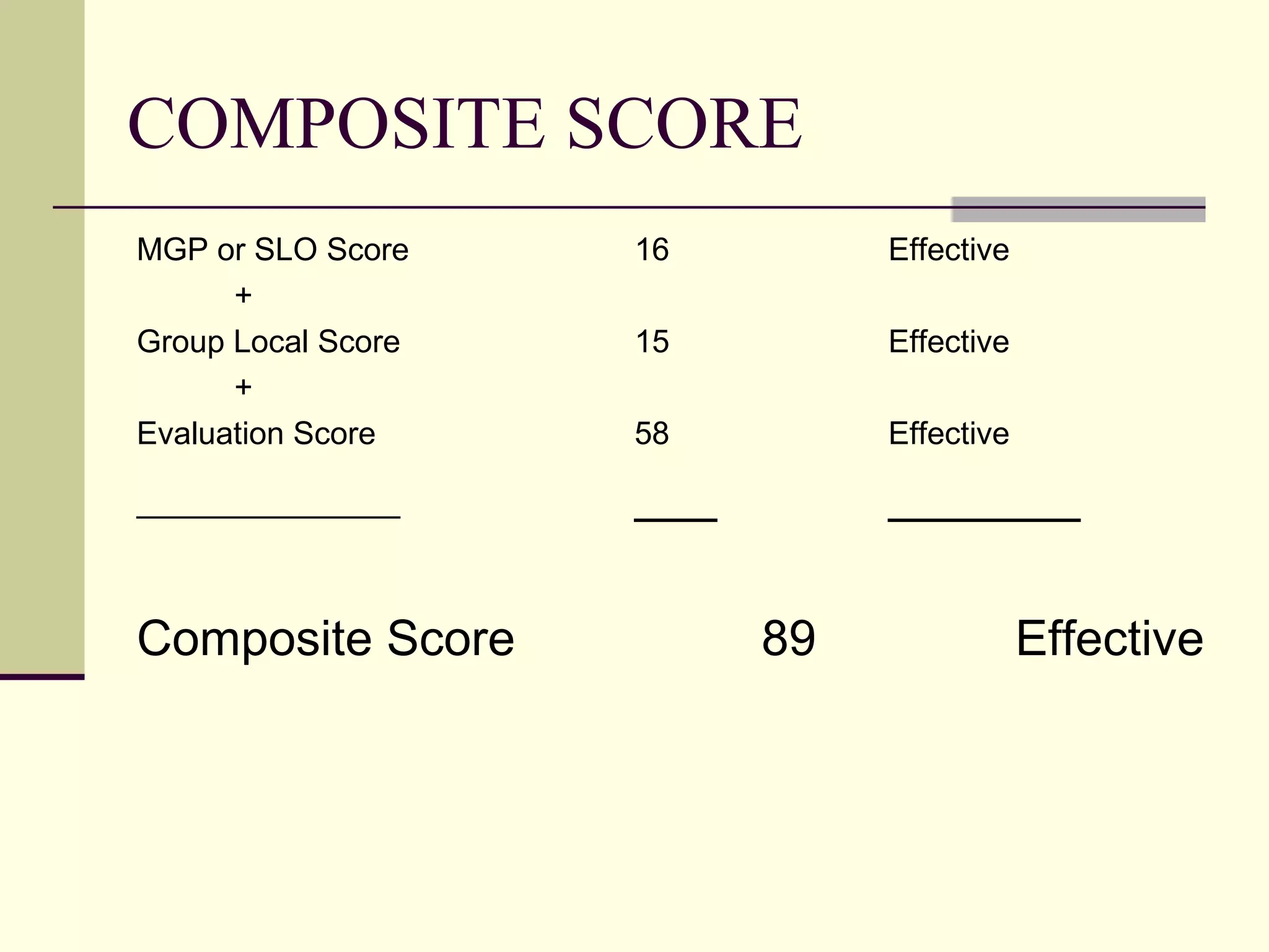 COMPOSITE SCORE
MGP or SLO Score    16         Effective
      +
Group Local Score   15         Effective
      +
Evaluation Score    58         Effective

_______________     ___        _______

Composite Score           89               Effective
 