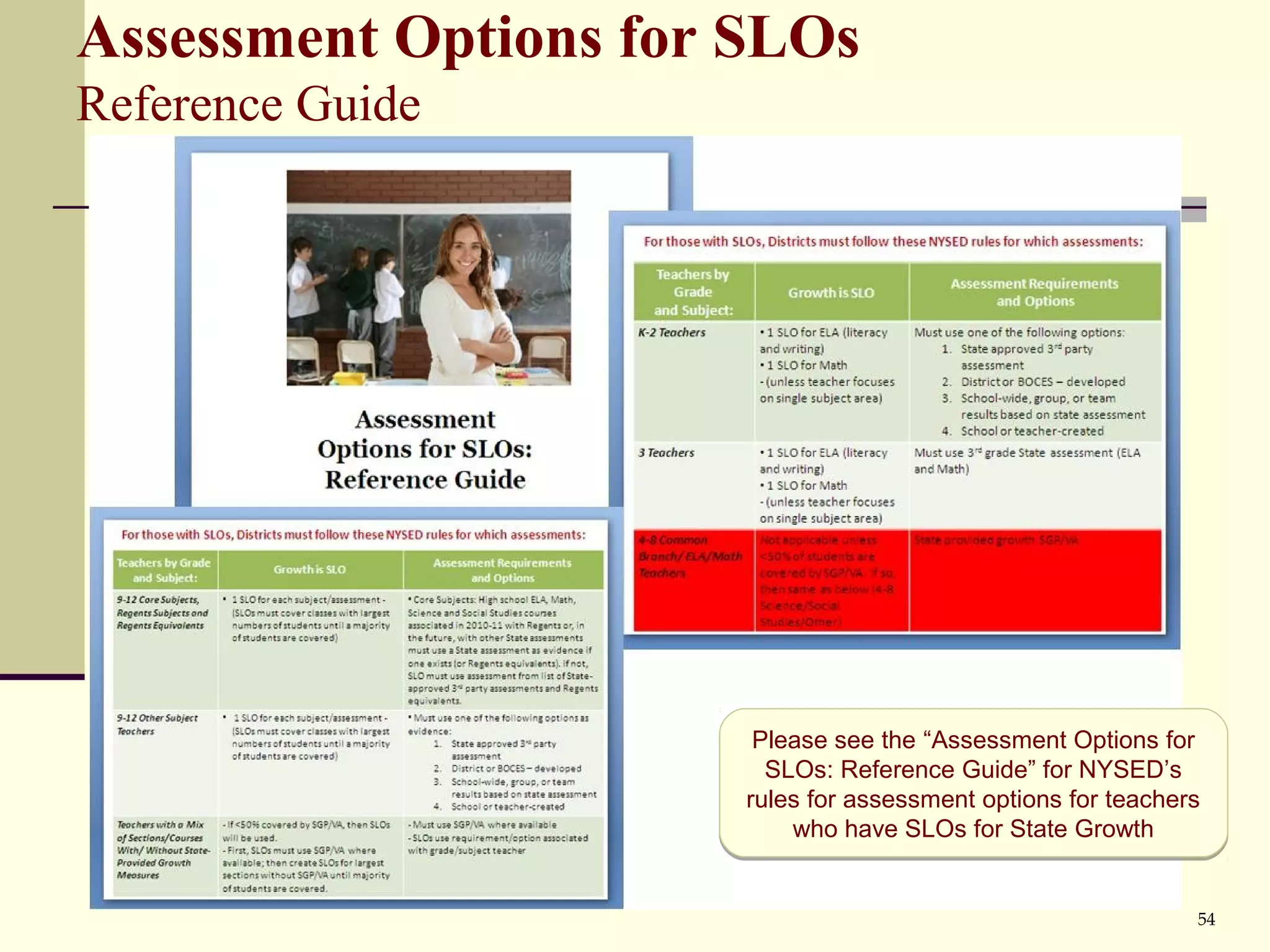 Assessment Options for SLOs
Reference Guide




                        Please see the “Assessment Options for
                         SLOs: Reference Guide” for NYSED’s
                       rules for assessment options for teachers
                           who have SLOs for State Growth


                                                               54
 