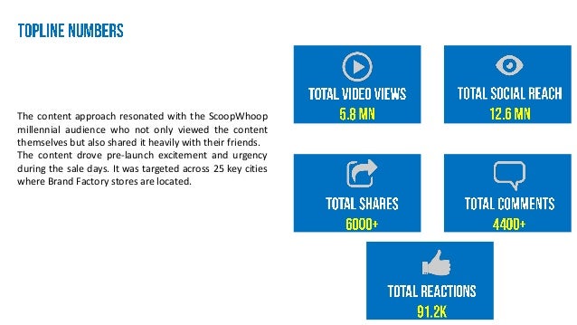 Scoopwhoop alternative image