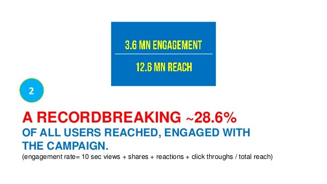 Scoopwhoop valuation image