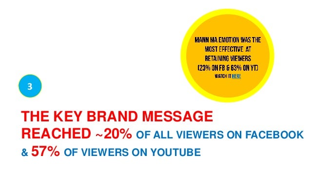 Scoopwhoop salary image