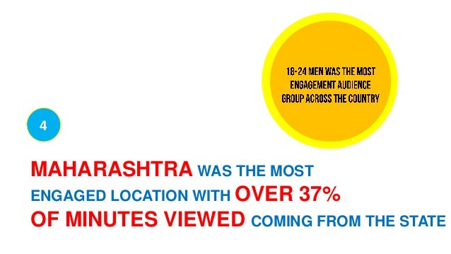 Swot analysis of scoopwhoop picture