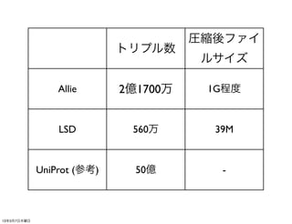 圧縮後ファイ
                            トリプル数
                                       ルサイズ

                 Allie      2億1700万    1G程度


                 LSD         560万       39M


             UniProt (参考)     50億        -



13年3月7日木曜日
 