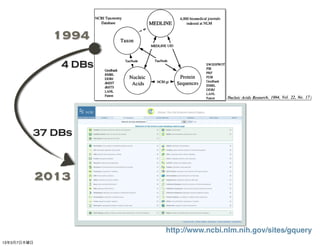 NCBI Taxonomy      4,000 biomedical journals
                          Database            indexed at NLM

               1994
               4 DBs       GenBank
                                                          SWISSPROT
                                                          PIR
                           EMBL                           PRF
                           DDBJ                           PDB
                           dbEST                          GenBank
                           dbSTS                          EMBL
                           LANL                           DDBJ
                           Patent                         LANL
                                                          Patent 3442 Nucleic Acids Research, 1994, Vol. 22, No. 17




         37 DBs



             2013


                                       http://www.ncbi.nlm.nih.gov/sites/gquery
13年3月7日木曜日
 