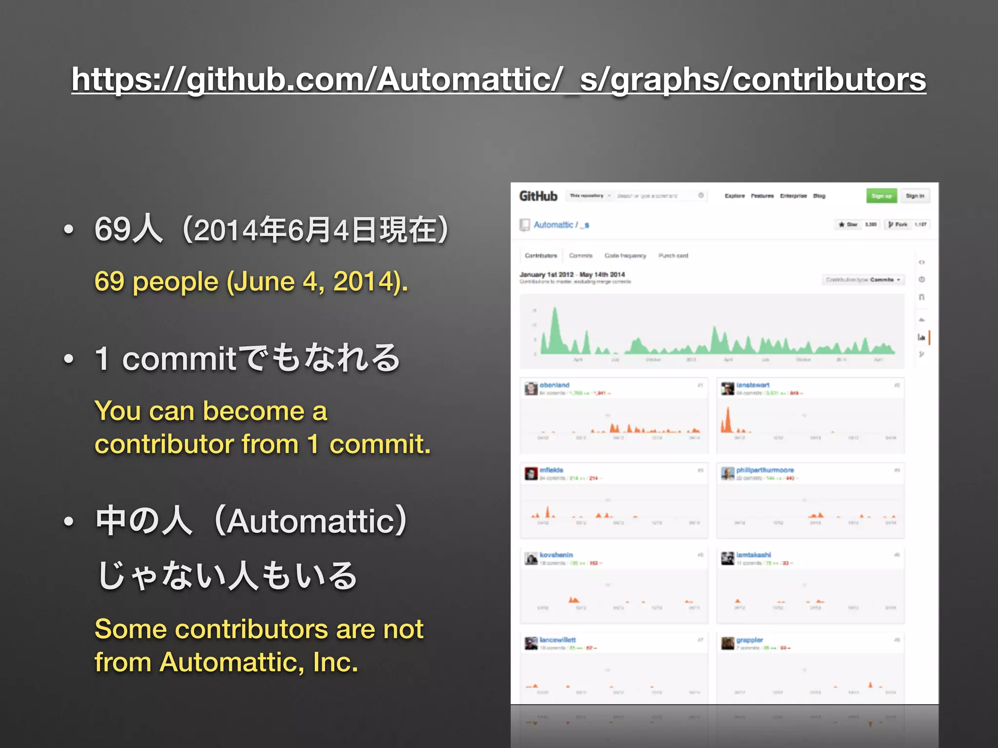 https://github.com/Automattic/_s/graphs/contributors
• 69人（2014年6月4日現在） 
69 people (June 4, 2014).
• 1 commitでもなれる 
You can become a
contributor from 1 commit.
• 中の人（Automattic）
じゃない人もいる 
Some contributors are not
from Automattic, Inc.
 