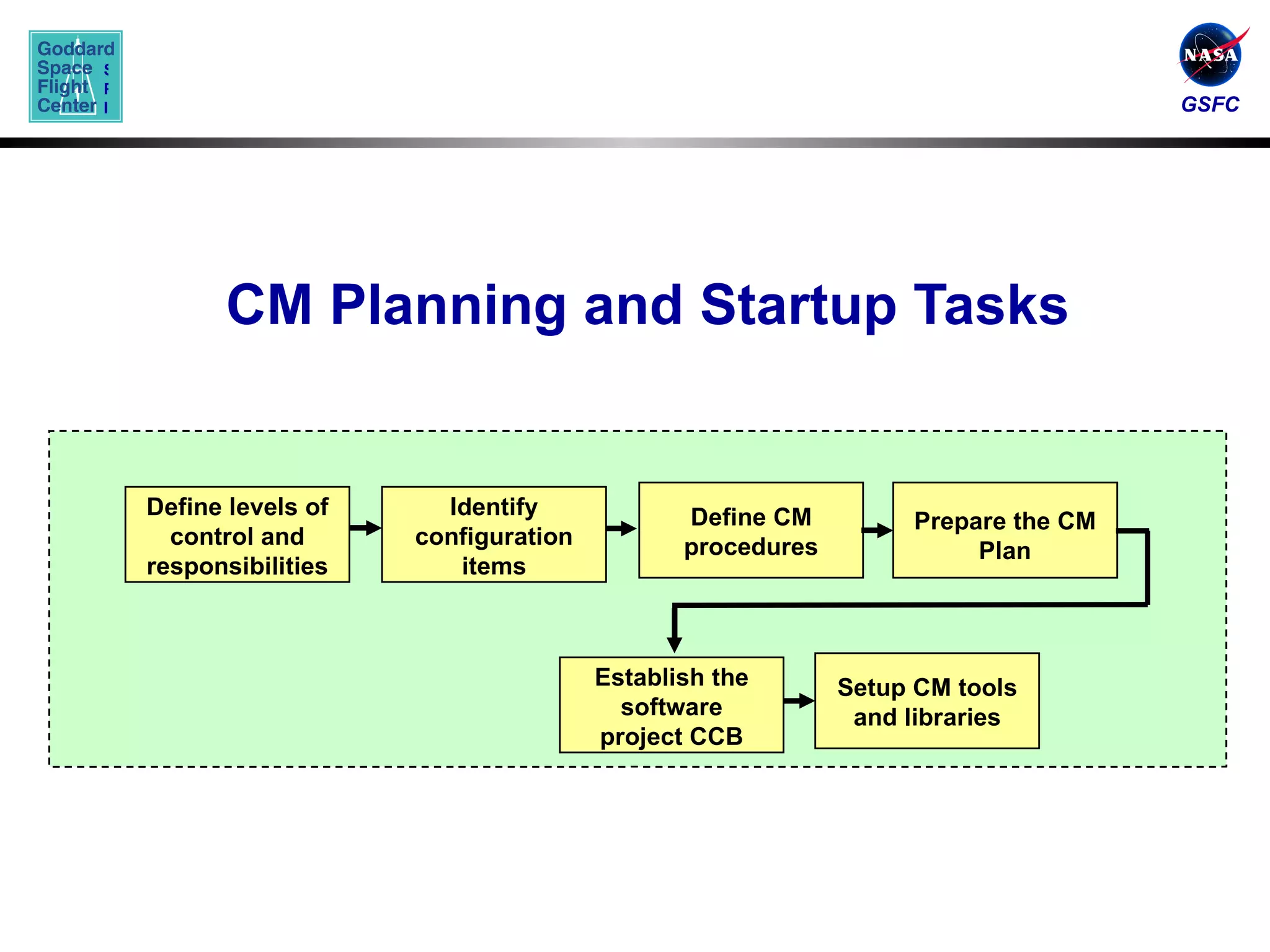 CM Planning and Startup Tasks Establish the software project CCB Setup CM tools and libraries Define levels of control and responsibilities Identify configuration items Define CM procedures Prepare the CM Plan 