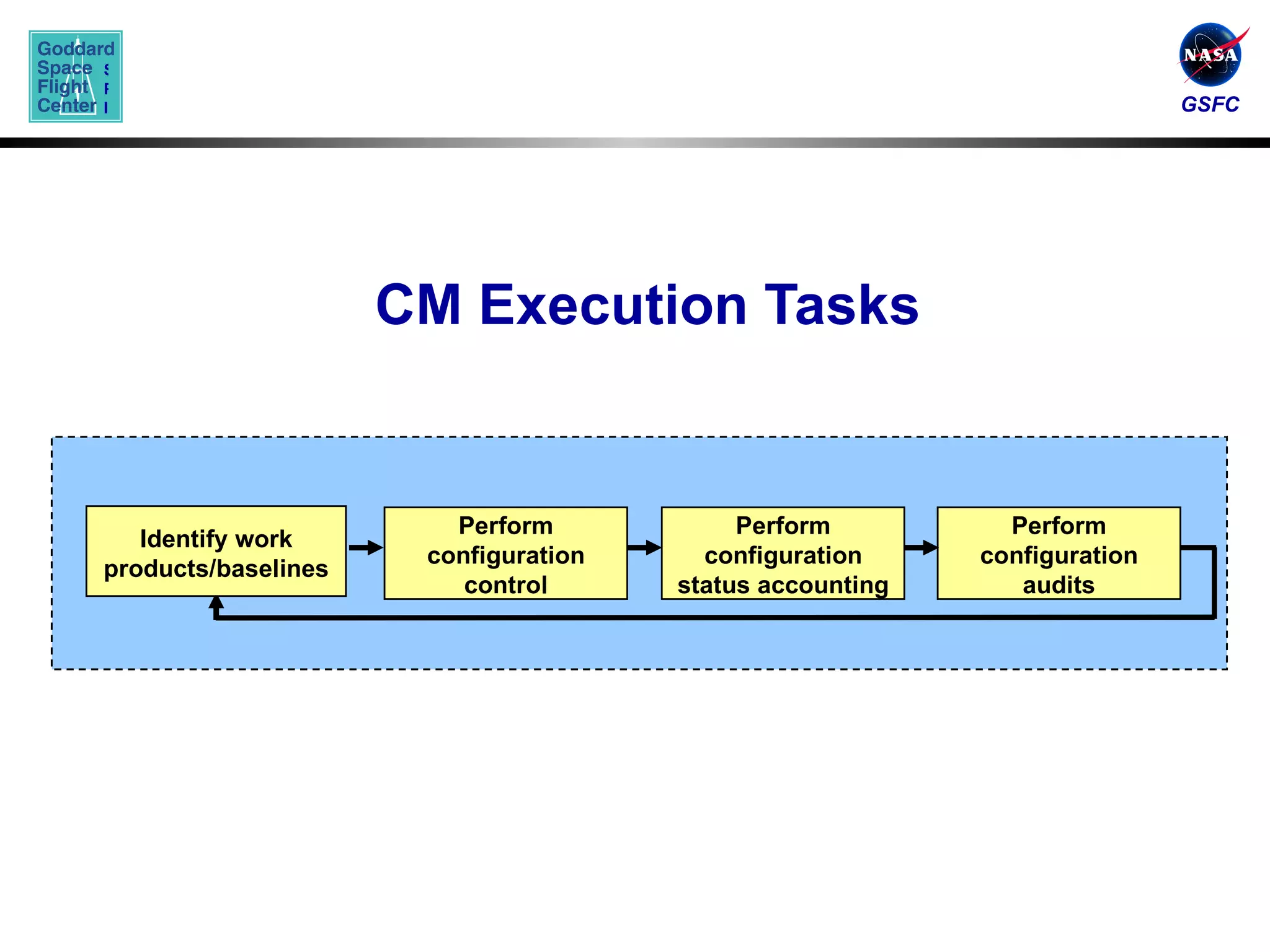 CM Execution Tasks Perform configuration control Perform configuration status accounting Perform configuration audits Identify work products/baselines 