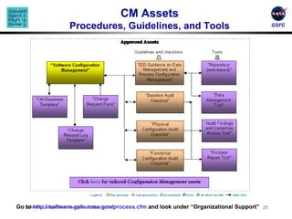 CM Assets Procedures, Guidelines, and Tools Go to  http://software.gsfc.nasa.gov/process.cfm  and look under “Organizational Support” 