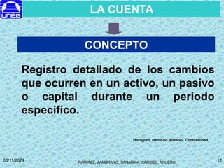 RAMIREZ, ZAMBRANO, SANABRIA, CARDIEL, AGUERO
05/11/2024 12
12
CONCEPTO
Registro detallado de los cambios
que ocurren en un activo, un pasivo
o capital durante un periodo
especifico.
Horngren, Harrison, Bamber. Contabilidad
LA CUENTA
 