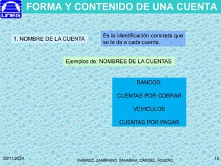 RAMIREZ, ZAMBRANO, SANABRIA, CARDIEL, AGUERO
05/11/2024 13
13
FORMA Y CONTENIDO DE UNA CUENTA
Es la identificación concreta que
se le da a cada cuenta.
1. NOMBRE DE LA CUENTA
BANCOS:
CUENTAS POR COBRAR
VEHICULOS
CUENTAS POR PAGAR
Ejemplos de: NOMBRES DE LA CUENTAS
 