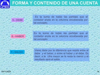 05/11/2024 14
14
Es la suma de todas las partidas que el
contador anota en la columna encabezada por
tal concepto.
Es la suma de todas las partidas que el
contador anota en la columna encabezada por
tal concepto.
5.- DEBE
6.- HABER
7.- SALDO
Viene dada por la diferencia que exista entre el
debe y el haber, o entre el haber y el debe. Es
decir, a la cifra mayor se le resta la menor y el
resultado será el saldo.
FORMA Y CONTENIDO DE UNA CUENTA
 
