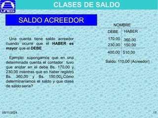 05/11/2024 17
NOMBRE
DEBE HABER
SALDO ACREEDOR
Una cuenta tiene saldo acreedor
cuando ocurre que el HABER es
mayor que el DEBE
Ejemplo: supongamos que en una
determinada cuenta el contador tuvo
que anotar en el debe Bs. 170,00 y
230,00 mientras que en haber registró
Bs. 360,00 y Bs. 150,00¿Cómo
determinaríamos el saldo y que clase
de saldo sería?
170,00
230,00 150,00
360,00
400,00 510,00
Saldo: 110,00 (Acreedor)
CLASES DE SALDO
 