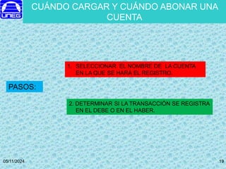 05/11/2024 19
19
CUÁNDO CARGAR Y CUÁNDO ABONAR UNA
CUENTA
PASOS:
1. SELECCIONAR EL NOMBRE DE LA CUENTA
EN LA QUE SE HARÁ EL REGISTRO.
2. DETERMINAR SI LA TRANSACCIÓN SE REGISTRA
EN EL DEBE O EN EL HABER.
 