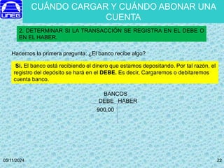 05/11/2024 22
22
Hacemos la primera pregunta: ¿El banco recibe algo?
Si. El banco está recibiendo el dinero que estamos depositando. Por tal razón, el
registro del depósito se hará en el DEBE. Es decir, Cargaremos o debitaremos
cuenta banco.
BANCOS
DEBE HABER
900,00
2. DETERMINAR SI LA TRANSACCIÓN SE REGISTRA EN EL DEBE O
EN EL HABER.
CUÁNDO CARGAR Y CUÁNDO ABONAR UNA
CUENTA
 