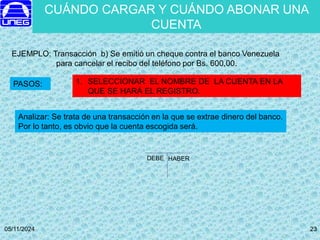 05/11/2024 23
23
EJEMPLO: Transacción b) Se emitió un cheque contra el banco Venezuela
para cancelar el recibo del teléfono por Bs. 600,00.
Analizar: Se trata de una transacción en la que se extrae dinero del banco.
Por lo tanto, es obvio que la cuenta escogida será.
DEBE HABER
PASOS: 1. SELECCIONAR EL NOMBRE DE LA CUENTA EN LA
QUE SE HARÁ EL REGISTRO.
CUÁNDO CARGAR Y CUÁNDO ABONAR UNA
CUENTA
 