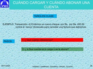RAMIREZ, ZAMBRANO, SANABRIA, CARDIEL, AGUERO
05/11/2024 26
26
EJEMPLO: Transacción d) Emitimos un nuevo cheque por Bs. por Bs. 400,00
contra el banco Venezuela para cancelar una factura que debíamos.
PASOS:
1. ¿ Que cuenta utilizaremos?
2. ¿ a Que cuenta se lo carga o se le abona?
TAREA EN CLASE:
CUÁNDO CARGAR Y CUÁNDO ABONAR UNA
CUENTA
 