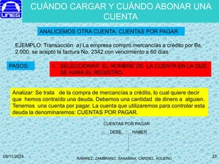 RAMIREZ, ZAMBRANO, SANABRIA, CARDIEL, AGUERO
05/11/2024 27
27
EJEMPLO: Transacción a) La empresa compró mercancías a crédito por Bs.
2.000. se aceptó la factura No. 2342 con vencimiento a 60 días.
PASOS: 1. SELECCIONAR EL NOMBRE DE LA CUENTA EN LA QUE
SE HARÁ EL REGISTRO.
Analizar: Se trata de la compra de mercancías a crédito, lo cual quiere decir
que hemos contraído una deuda. Debemos una cantidad de dinero a alguien.
Tenemos una cuenta por pagar. La cuenta que utilizaremos para controlar esta
deuda la denominaremos: CUENTAS POR PAGAR.
DEBE HABER
ANALICEMOS OTRA CUENTA: CUENTAS POR PAGAR
CUENTAS POR PAGAR
CUÁNDO CARGAR Y CUÁNDO ABONAR UNA
CUENTA
 