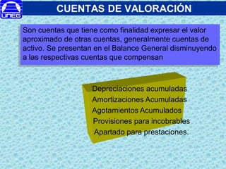 CUENTAS DE VALORACIÓN
Son cuentas que tiene como finalidad expresar el valor
aproximado de otras cuentas, generalmente cuentas de
activo. Se presentan en el Balance General disminuyendo
a las respectivas cuentas que compensan
Depreciaciones acumuladas
Amortizaciones Acumuladas
Agotamientos Acumulados
Provisiones para incobrables
Apartado para prestaciones.
 