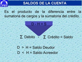 SALDOS DE LA CUENTA
Es el producto de la diferencia entre la
sumatoria de cargos y la sumatoria del crédito.
Débito - Crédito = Saldo
D > H = Saldo Deudor
D < H = Saldo Acreedor
D - H = S
Σ Σ
 