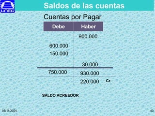05/11/2024 43
Cuentas por Pagar
Debe Haber
600.000
900.000
150.000
30.000
750.000 930.000
220.000 Cr.
SALDO ACREEDOR
Saldos de las cuentas
 