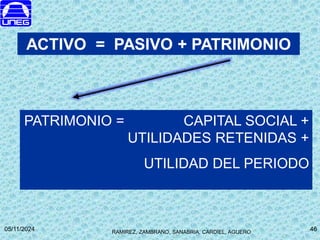 RAMIREZ, ZAMBRANO, SANABRIA, CARDIEL, AGUERO
05/11/2024 46
46
PATRIMONIO = CAPITAL SOCIAL +
UTILIDADES RETENIDAS +
UTILIDAD DEL PERIODO
ACTIVO = PASIVO + PATRIMONIO
 