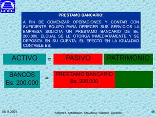 RAMIREZ, ZAMBRANO, SANABRIA, CARDIEL, AGUERO
05/11/2024 48
48
BANCOS
Bs. 200.000
PRESTAMO BANCARIO
Bs. 200.000
PRESTAMO BANCARIO:
A FIN DE COMENZAR OPERACIONES Y CONTAR CON
SUFICIENTE EQUIPO PARA OFRECER SUS SERVICIOS LA
EMPRESA SOLICITA UN PRESTAMO BANCARIO DE Bs.
200.000, ELCUAL SE LE OTORGA INMEDIATAMENTE Y SE
DEPOSITA EN SU CUENTA. EL EFECTO EN LA IGUALDAD
CONTABLE ES:
PASIVO
ACTIVO =
=
PATRIMONIO
 