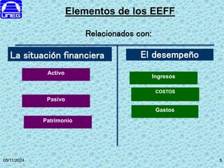 05/11/2024 5
Elementos de los EEFF
Relacionados con:
La situación financiera El desempeño
Ingresos
Gastos
Activo
Pasivo
Patrimonio
5
COSTOS
 