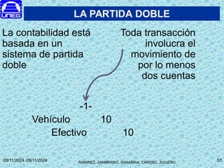 RAMIREZ, ZAMBRANO, SANABRIA, CARDIEL, AGUERO
05/11/2024 57
05/11/2024 57
LA PARTIDA DOBLE
Toda transacción
involucra el
movimiento de
por lo menos
dos cuentas
La contabilidad está
basada en un
sistema de partida
doble
-1-
Vehículo 10
Efectivo 10
 
