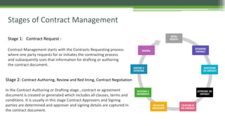 contract management, stages of contract management | PDF