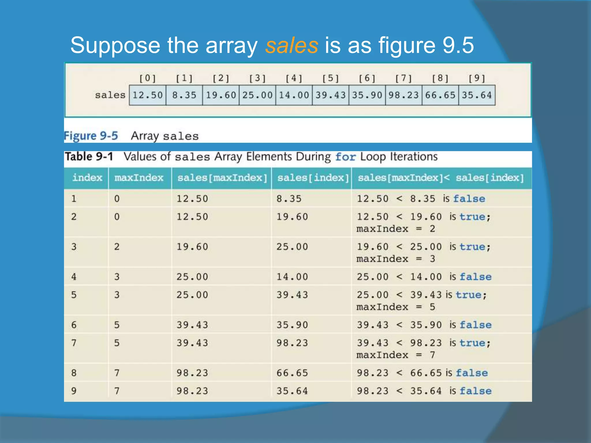 Suppose the array sales is as figure 9.5
 