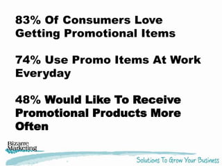 83% Of Consumers Love
Getting Promotional Items
74% Use Promo Items At Work
Everyday
48% Would Like To Receive
Promotional Products More
Often
 