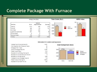 Complete Package With Furnace 