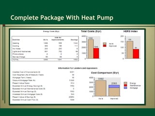 Complete Package With Heat Pump 