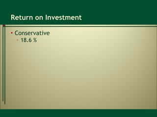 Return on Investment Conservative 18.6 % 