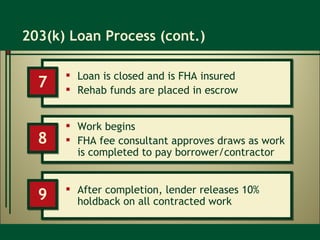 203(k) Loan Process (cont.) Loan is closed and is FHA insured Rehab funds are placed in escrow 7 Work begins FHA fee consultant approves draws as work is completed to pay borrower/contractor 8 After completion, lender releases 10% holdback on all contracted work 9 