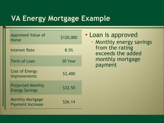 VA Energy Mortgage Example Loan is approved  Monthly energy savings from the rating exceeds the added monthly mortgage payment Appraised Value of Home $120,000 Interest Rate 8.5% Term of Loan 30 Year Cost of Energy Improvements $3,400 Projected Monthly Energy Savings $32.50 Monthly Mortgage Payment Increase $26.14 