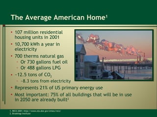 The Average American Home 1 107 million residential housing units in 2001  10,700 kWh a year in electricity 700 therms natural gas Or 730 gallons fuel oil Or 488 gallons LPG ~12.5 tons of CO 2 ~8.3 tons from electricity Represents 21% of US primary energy use Most important: 75% of all buildings that will be in use  in 2050 are already built 2 1. RECS 2001 : http://www.eia.doe.gov/emeu/recs/ 2. Brookings Institute 