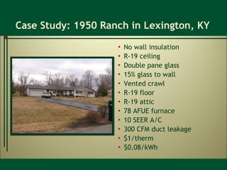 Case Study: 1950 Ranch in Lexington, KY No wall insulation R-19 ceiling Double pane glass 15% glass to wall Vented crawl R-19 floor R-19 attic 78 AFUE furnace 10 SEER A/C 300 CFM duct leakage $1/therm $0.08/kWh 