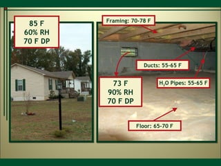 85 F 60% RH 70 F DP 73 F 90% RH 70 F DP Framing: 70-78 F Ducts: 55-65 F H 2 O Pipes: 55-65 F Floor: 65-70 F 