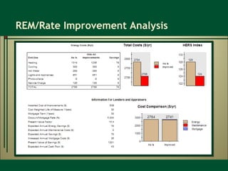 REM/Rate Improvement Analysis 