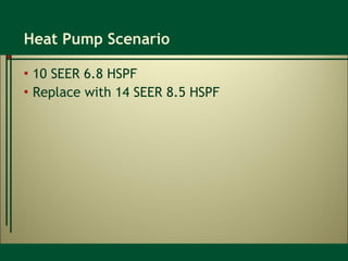 Heat Pump Scenario 10 SEER 6.8 HSPF Replace with 14 SEER 8.5 HSPF 